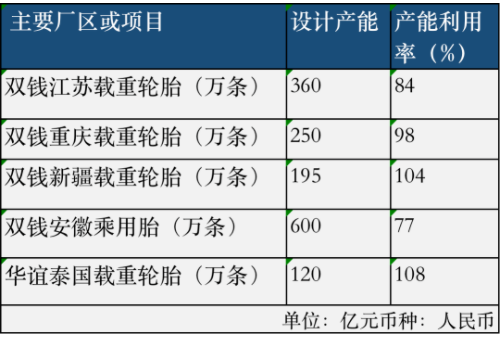 雙錢2021營收近百億，繼續(xù)虧損！