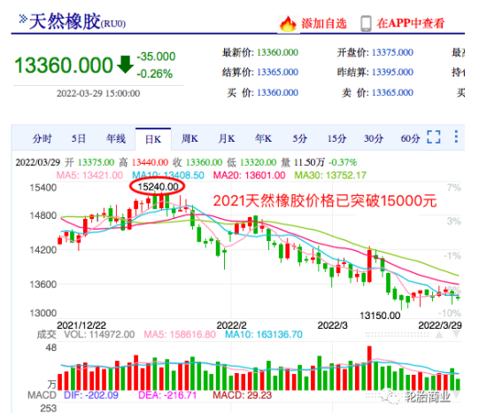 漲價越多買家越多 漲價越多買家越多