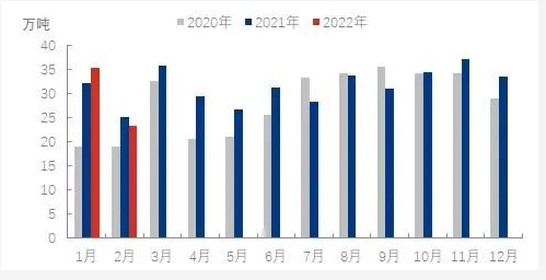油價高漲、疫情反復和物流中斷的大環(huán)境下