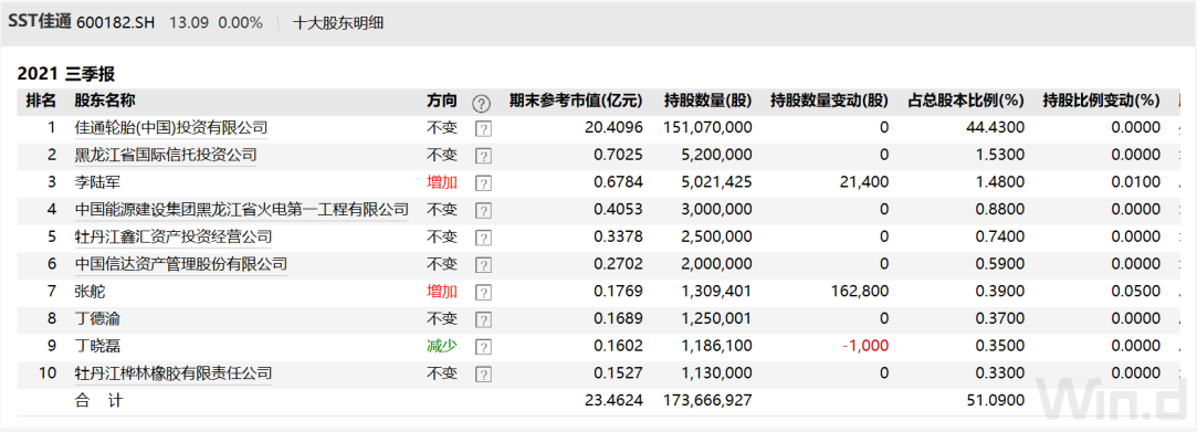 股改釘子戶，看不到希望