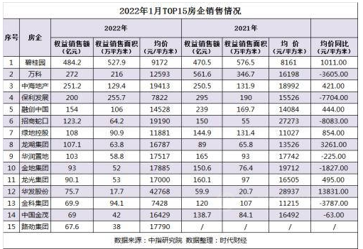房地產(chǎn)500強(qiáng)首選供應(yīng)商，還香嗎？