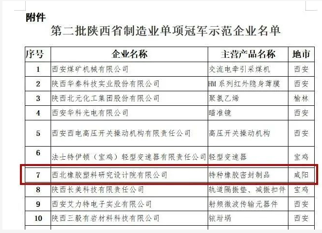 西北橡膠塑料研究設計院有限公司