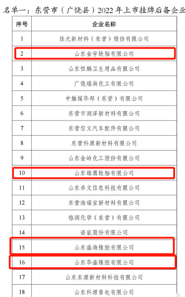 4家輪胎工廠成為上市后備企業(yè)。 