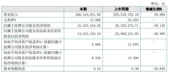 菱湖股份發(fā)布2021年報(bào)：營(yíng)收增長(zhǎng)20.98%，利潤(rùn)下降38.14%