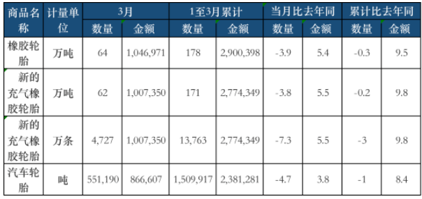 金額單位:萬(wàn)元人民幣 金額單位:萬(wàn)元人民幣
