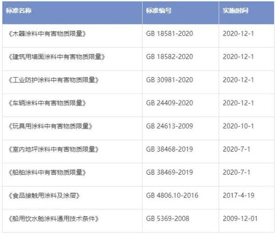 取消備案，對進口涂料意味著什么？