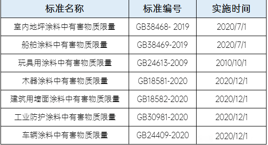取樣送檢建議進口企業(yè)對照相應(yīng)國家標(biāo)準(zhǔn)