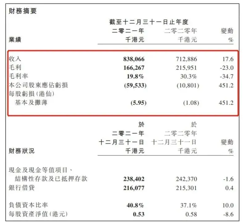 中漆集團(tuán)凈利潤(rùn)虧損，水性漆與工業(yè)漆領(lǐng)域卻在增長(zhǎng)！