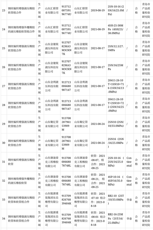 山東抽查橡膠軟管和軟管組合件產品