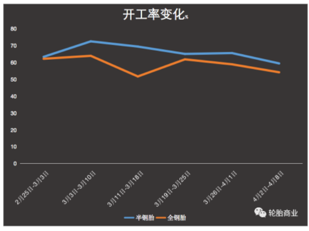 出口量價齊升，漲價效應逐步顯現(xiàn)