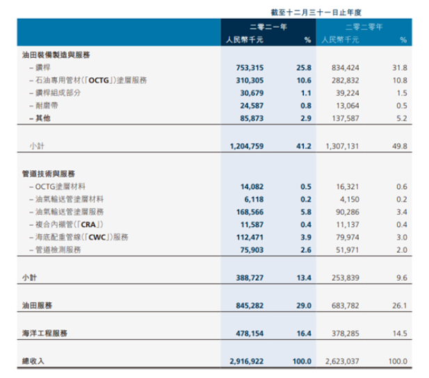 扭虧為盈攬收29億元 ! 這家涂企如何做到的？
