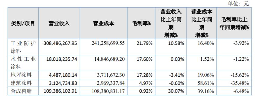 奔騰股份2021年報(bào)：營收為4.4億元，同比增長14%
