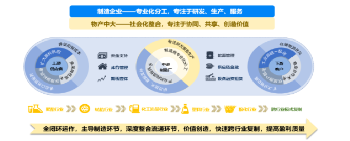 物產(chǎn)化工輪胎板塊目前累計擁有全鋼輪胎設(shè)計產(chǎn)能550萬套、半鋼輪胎設(shè)計產(chǎn)能1800萬套。
