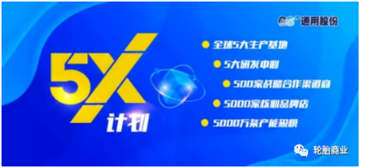 通用股份2021營收增長23%，加速國際化布局