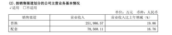 大型上市輪胎，銷售全面增長(zhǎng)