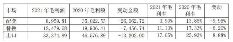 　從2021年輪胎行業(yè)就開始不斷漲價(jià)，并且價(jià)格波動(dòng)都比較厲害