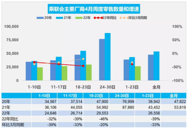 14家企業(yè)腰折，比亞迪成例外