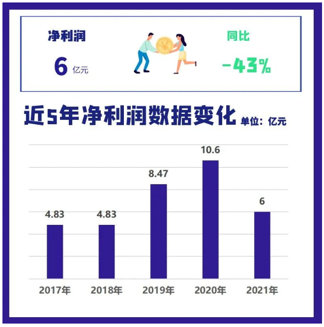 2021年三角輪胎營(yíng)業(yè)收入為89.5億元，同比增長(zhǎng)4.9%