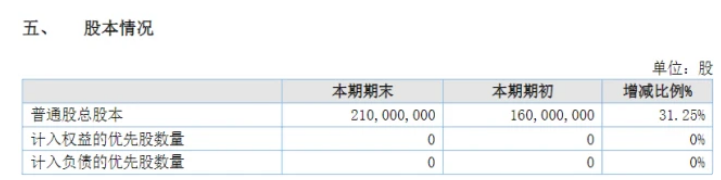 業(yè)績(jī)大增73%！粉末涂料龍頭美佳新材營(yíng)收突破15億！