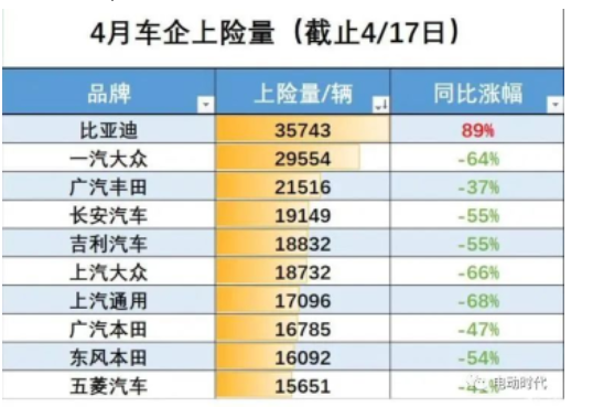 整車廠的銷量下降，直接影響了國內(nèi)輪胎配套市場需求，加上不斷上漲的成本壓力，將對(duì)配套份額較大的頭部輪胎廠商在營收和利潤上造成重?fù)?
