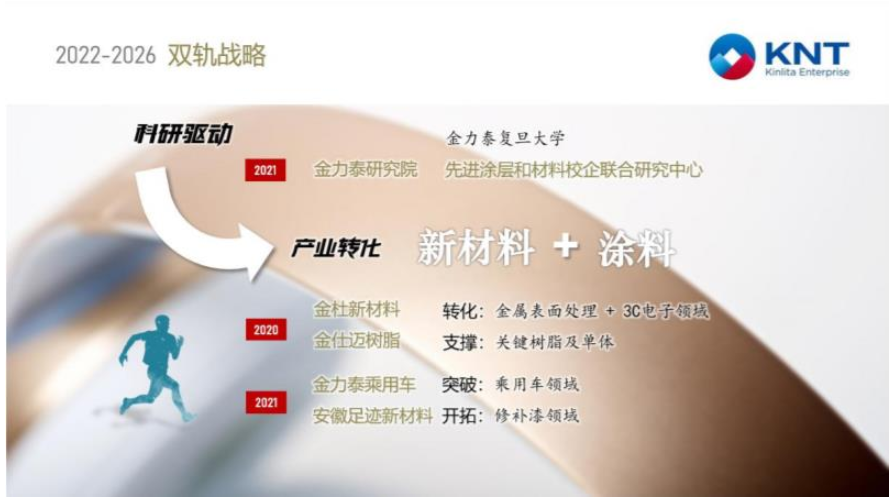　2022年，金力泰擬投資1.8億元在安徽省安慶市建設“年產2萬噸環(huán)保水性材料、2萬噸環(huán)保汽車涂料、2萬噸光固化材料、1萬噸丙烯酸樹脂及膠粘劑項目，建設周期暫定2年。