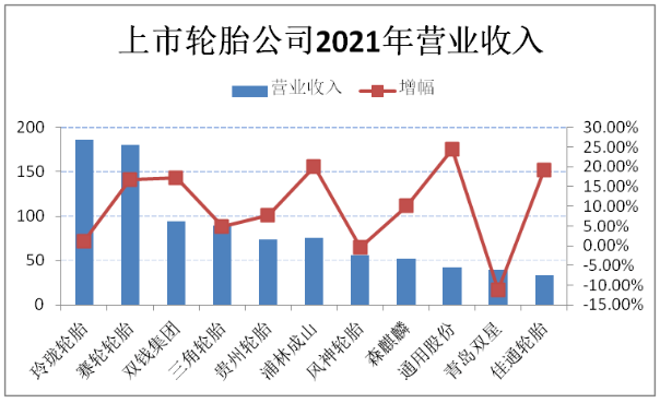 各大輪胎領(lǐng)軍企業(yè)，經(jīng)營出現(xiàn)新變化！