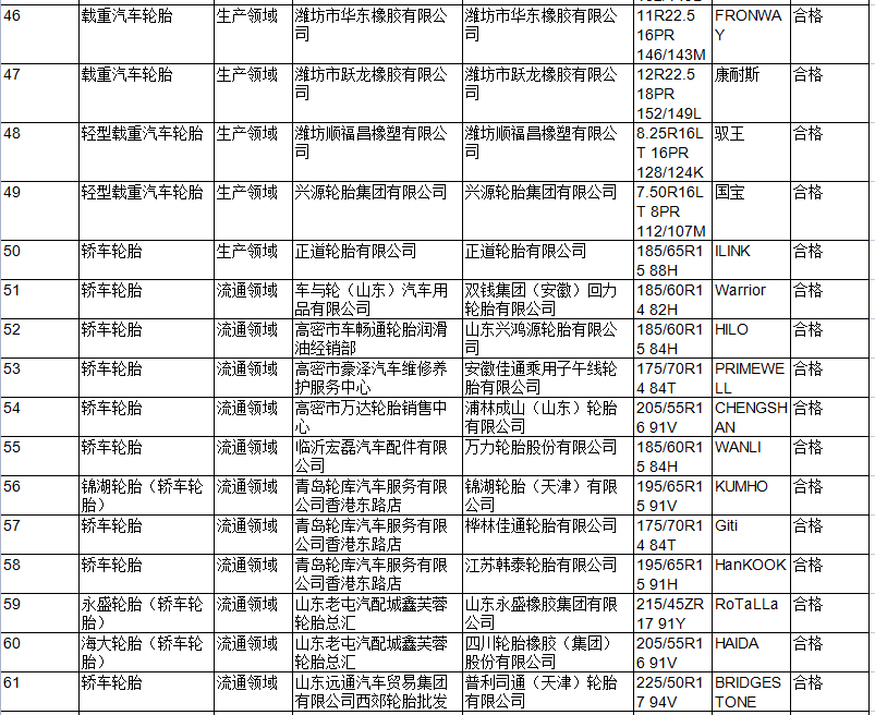 本次抽查依據(jù)GB 518-2007《摩托車輪胎》標準的要求