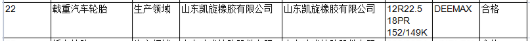 近日山東省市場監(jiān)督管理局網(wǎng)站還公布2021年摩托車輪胎產(chǎn)品質(zhì)量省級(jí)監(jiān)督抽查結(jié)果。