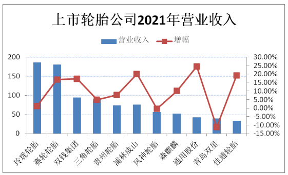 9.各大輪胎領(lǐng)軍企業(yè)，經(jīng)營(yíng)出現(xiàn)新變化!