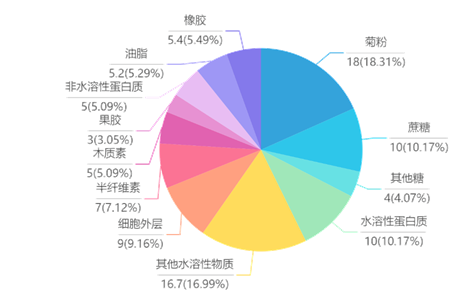 驚了！這些東西竟然也能造輪胎