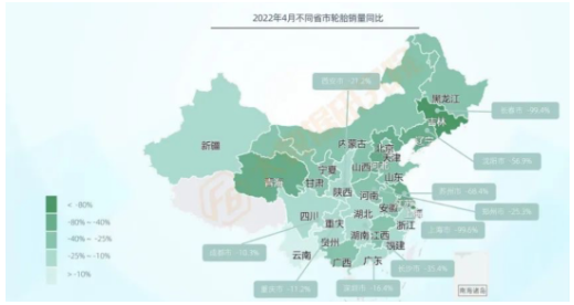 其余品類銷量均出現(xiàn)大幅下滑，其中輪胎銷量下滑36%，在各品類中降幅最大。