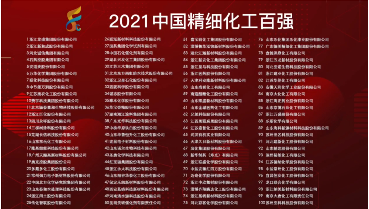 湘江涂料集團(tuán)蟬聯(lián) “2021中國(guó)精細(xì)化工百強(qiáng)”殊榮 湘江涂料集團(tuán)蟬聯(lián) “2021中國(guó)精細(xì)化工百強(qiáng)”殊榮