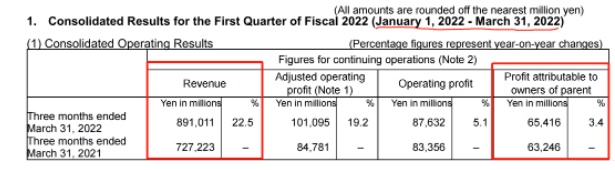 8倍！20倍！這些輪胎企業(yè)創(chuàng)歷史新高！