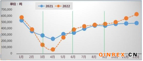 泰國橡膠管理局:二季度橡膠價格預(yù)計將保持穩(wěn)定 產(chǎn)量供不應(yīng)求 泰國橡膠管理局:二季度橡膠價格預(yù)計將保持穩(wěn)定 產(chǎn)量供不應(yīng)求