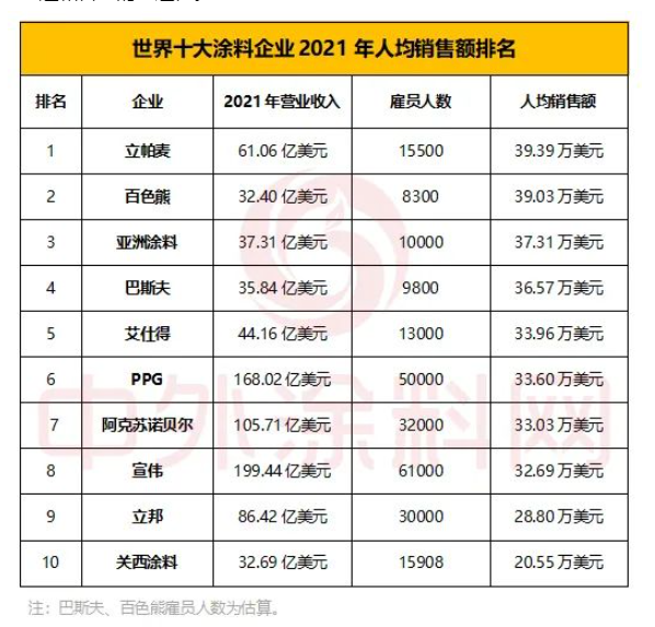 平均一人一年銷售39萬(wàn)美元!立帕麥成為最牛團(tuán)隊(duì) 平均一人一年銷售39萬(wàn)美元!立帕麥成為最牛團(tuán)隊(duì)