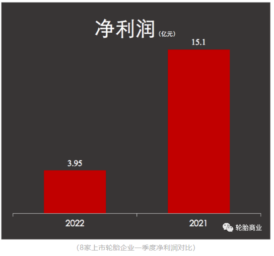 利潤(rùn)暴跌