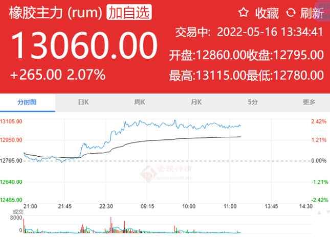 天然橡膠突破一萬(wàn)三，輪胎企業(yè)叫苦不迭！