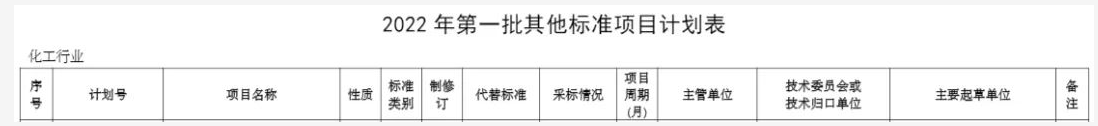 工信部發(fā)文，將制定這些行標(biāo)