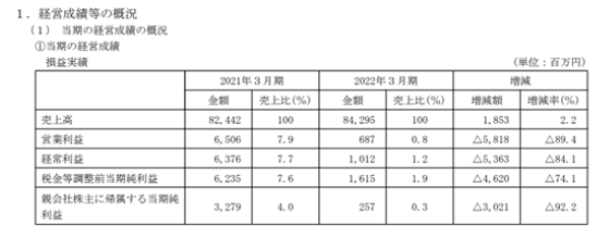 凈利暴跌92%！船舶涂料巨頭怎么了？