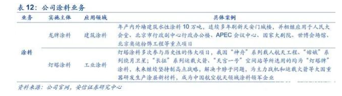 研報：從建筑涂料到工業(yè)涂料，北新涂料取得實質(zhì)性進展