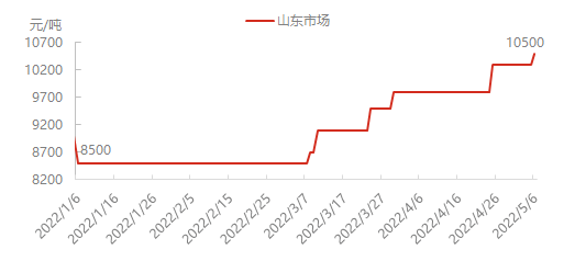 全球知名炭黑制造商漲價(jià)，輪胎通脹來(lái)勢(shì)洶洶！
