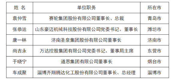 橡膠行業(yè)6位企業(yè)家受邀擔任青年企業(yè)家導(dǎo)師 橡膠行業(yè)6位企業(yè)家受邀擔任青年企業(yè)家導(dǎo)師