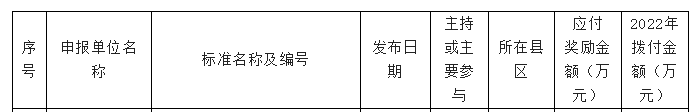 東營擬獎(jiǎng)勵(lì)名單，金宇輪胎上榜