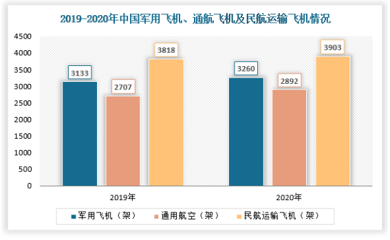 2022年，隨著國產(chǎn)大飛機(jī)的交付及ARJ21、新舟系列支線客機(jī)規(guī)?；a(chǎn)，為我國航空輪胎行業(yè)需求量提供強(qiáng)勁的支撐。