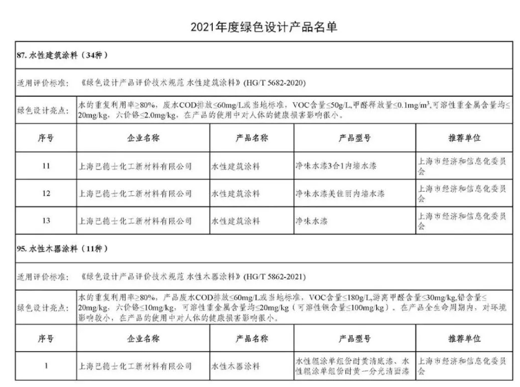 增收不增利之下，涂料企業(yè)如何成為“逆行者”？巴德士這樣做！