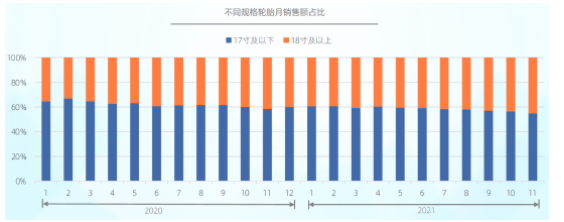 銷量爆增142.9%，輪胎市場已深層變化！