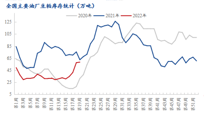 飼料原料“高燒”不退，看這些頭部企業(yè)如何應(yīng)對(duì)