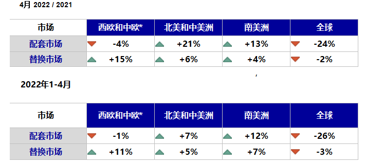 全球輪胎數(shù)據(jù)出爐，中國最慘