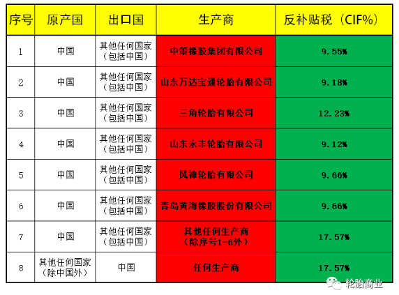 和中國(guó)開(kāi)杠 和中國(guó)開(kāi)杠