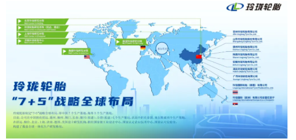 玲瓏中國(guó)七大生產(chǎn)基地全部規(guī)劃完畢。從區(qū)位來(lái)看，中國(guó)七大生產(chǎn)基地形成了對(duì)華北、華南、華中、西南、西北、東北和華東地區(qū)的全面覆蓋。
